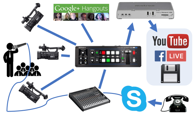 On the Road Webcast Gear Setup Diagram Workflow