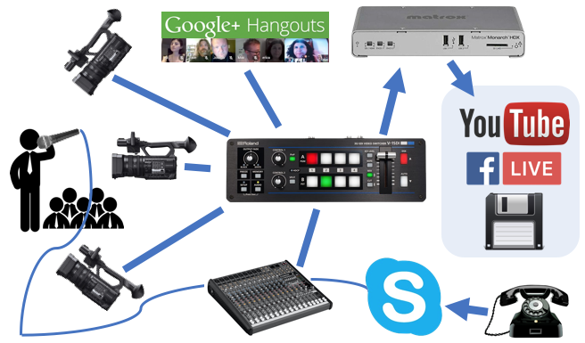 Live Streaming On the Road 2019 (Our Mobile Gear Setup) - Updated ...