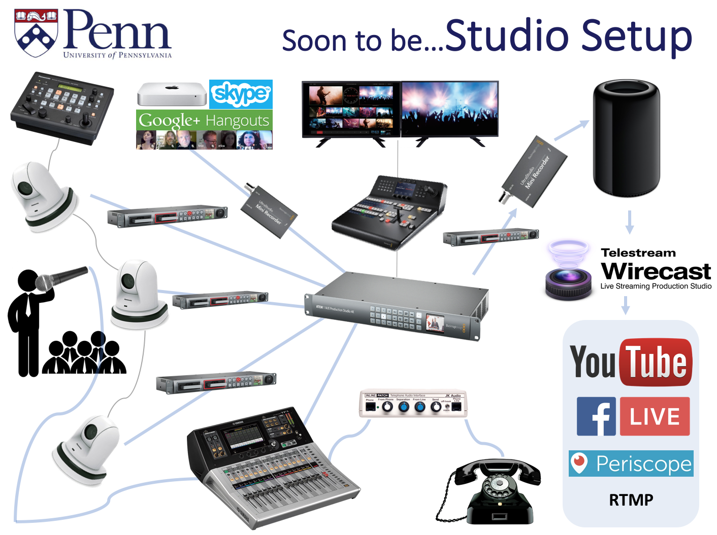 Streaming system